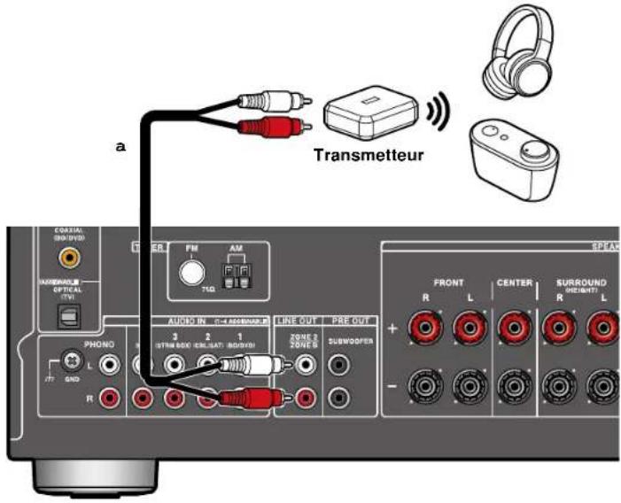ONKYO TXNR6050 - Raccordements - 1