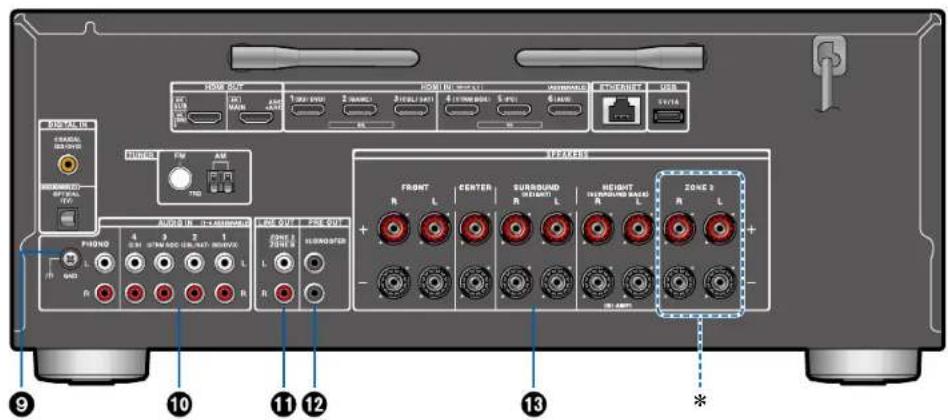 ONKYO TXNR6050 - Afficheur - 20