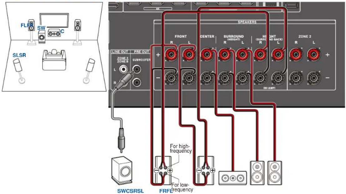 ONKYO TXNR6050 - Système 5.1 (bi-amplification des enceintes) - 1