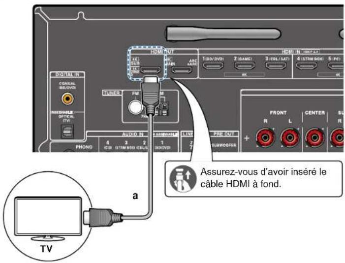 ONKYO TXNR6050 - Raccordement à un téléviseur (ZONE 2) - 1