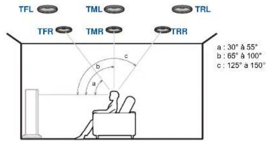 ONKYO TXNR6050 - Enceintes pour plafond - 1