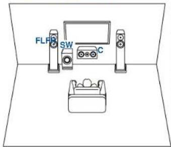 ONKYO TXNR6050 - Système 3.1 - 1