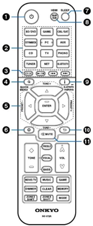 ONKYO TXNR6050 - Télécommande - 1