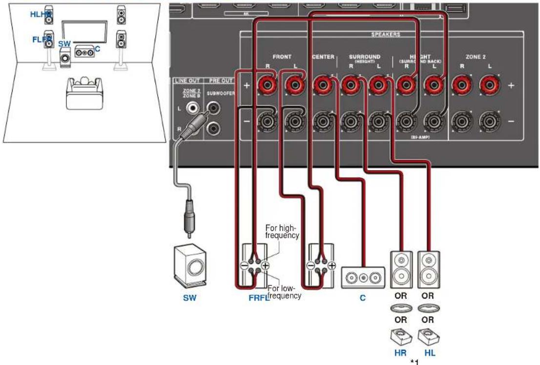 ONKYO TXNR6050 - Système 3.1.2 (bi-amplification des enceintes) - 1