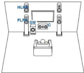 ONKYO TXNR6050 - Système 3.1.2 - 1