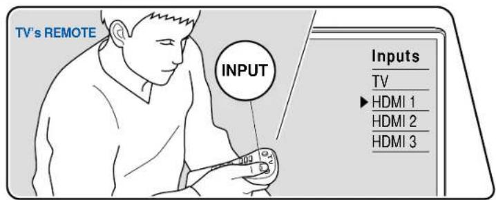 ONKYO TXNR6050 - Lecture - 1
