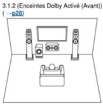 ONKYO TXNR6050 - Système 3.1.2 - 3