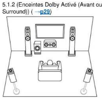 ONKYO TXNR6050 - Système 5.1.2 - 3
