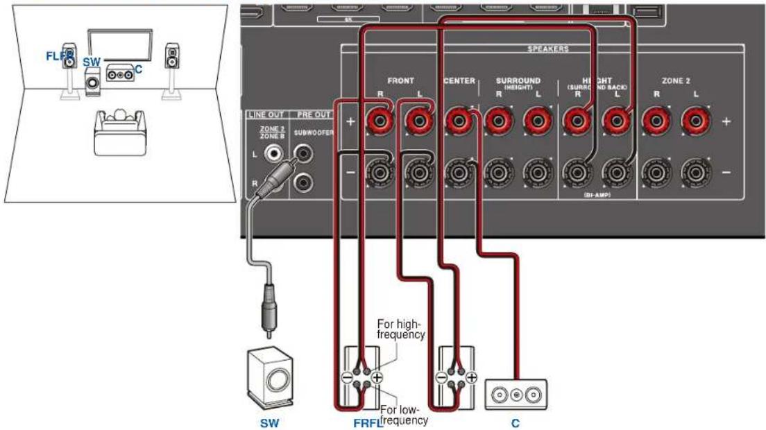 ONKYO TXNR6050 - Système 3.1 (bi-amplification des enceintes) - 1