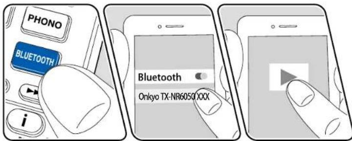 ONKYO TXNR6050 - Lecture du son provenant de périphériques compatibles avec la technologie sans fil bluetooth avec cet appareil - 1