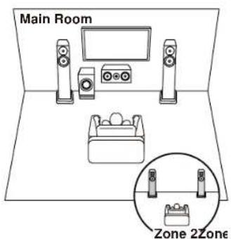 ONKYO TXNR6050 - Système 3.1 qui combine des enceintes avant, une enceinte centrale et un caisson de basse. - 2