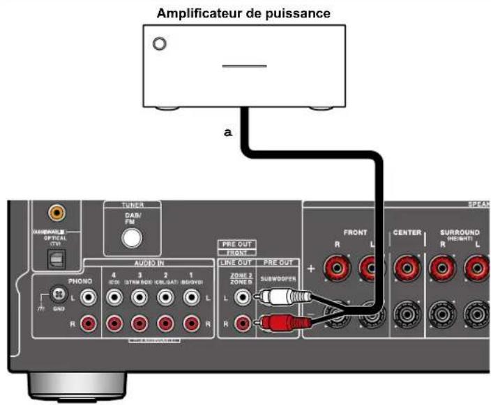ONKYO TXNR6050 - Branchement d'un amplificateur de puissance (pour les modèles européens, australiens et asiatiques) - 1