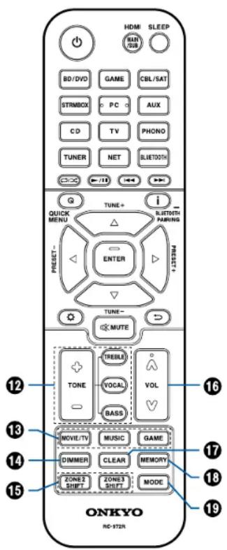 ONKYO TXNR6050 - Télécommande - 9