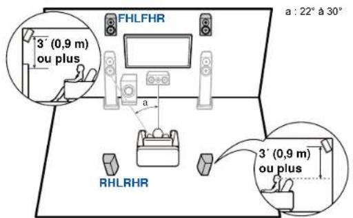 ONKYO TXNR6050 - Enceintes en hauteur - 1