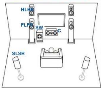 ONKYO TXNR6050 - Système 5.1.2 - 1
