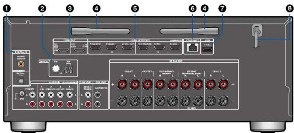 ONKYO TXNR6050 - Afficheur - 9