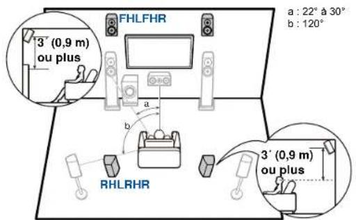 ONKYO TXNR6050 - Enceintes en hauteur - 1