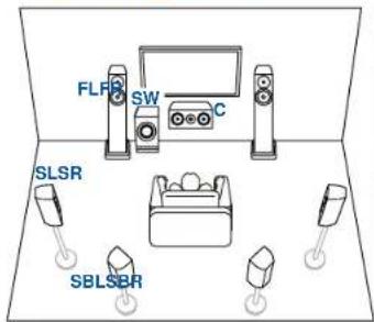 ONKYO TXNR6050 - Système 7.1 - 1