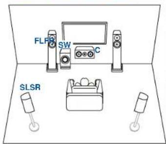 ONKYO TXNR6050 - Système 5.1 - 1