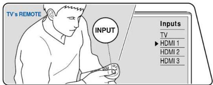 ONKYO TXNR6050 - Configuration initiale avec l'assistant de démarrage automatique - 1