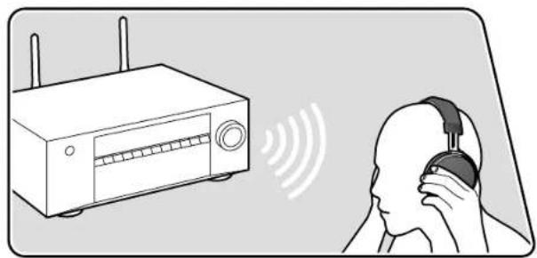 ONKYO TXNR6050 - Transmission du son de cet appareil vers des périphériques compatibles avec la technologie sans fil bluetooth - 1