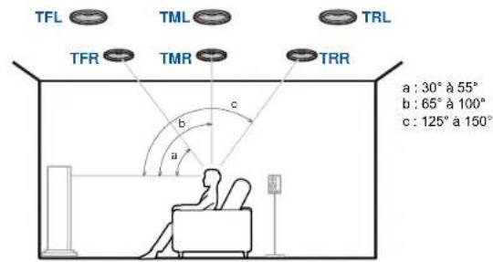 ONKYO TXNR6050 - Enceintes pour plafond - 1