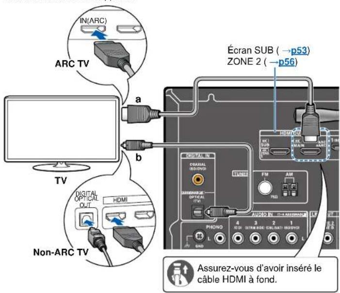 ONKYO TXNR6050 - Raccorder le téléviseur - 1