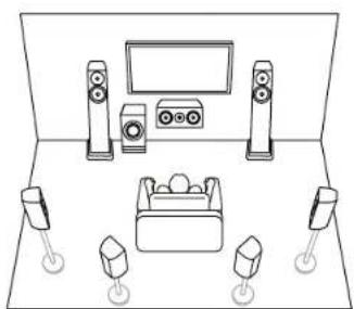 ONKYO TXNR6050 - Disposition d'enceinte - 1