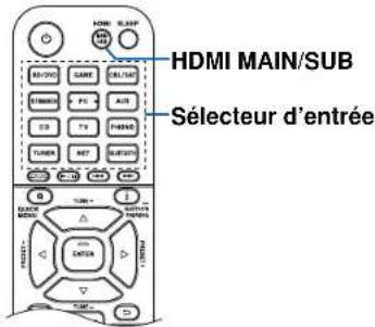 ONKYO TXNR6050 - Commandes de base - 3