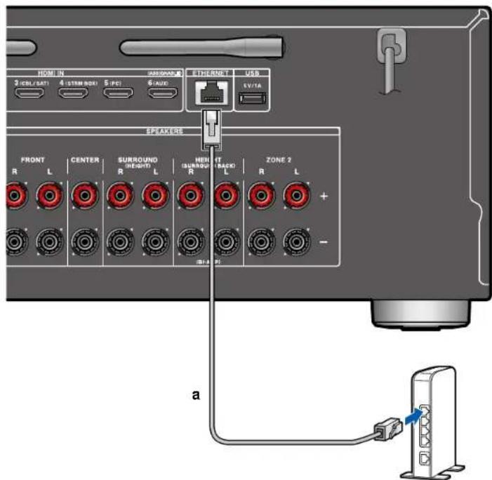 ONKYO TXNR6050 - Connexion réseau - 1