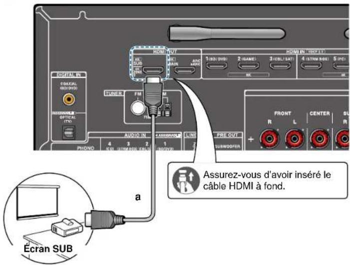 ONKYO TXNR6050 - Configuration - 4