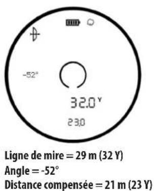 BUSHNELL Fusion X - Exemple de Mode Arc \*Voir exemple sur la page suivante. - 1