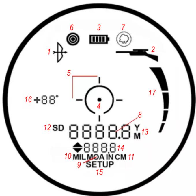 BUSHNELL Fusion X - INDICADORES / ICONES DO VISOR - 1