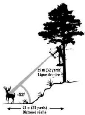 BUSHNELL Fusion X - Exemple de Mode Arc \*Voir exemple sur la page suivante. - 2