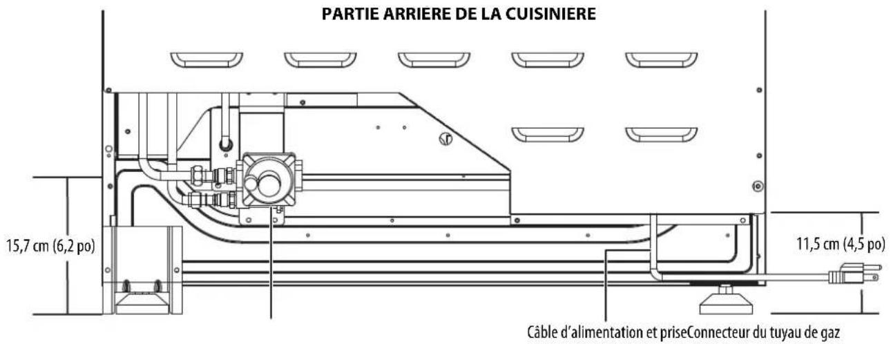 PARTIE ARRIERE DE LA CUISINIERE 15,7 cm (6,2 po) Câble d'alimentation et priseConnecteur du tuyau de gaz 11,5 cm (4,5 po)