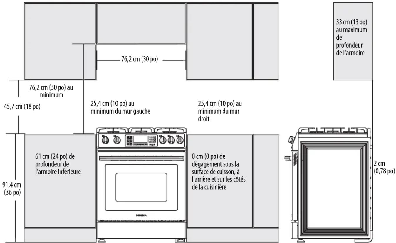 76,2 cm (30 po) 76,2 cm (30 po) au minimum 45,7 cm (18 po) 25,4 cm (10 po) au minimum du mur gauche 25,4 cm (10 po) au minimum du mur droit 61 cm (24 po) de profondeur de l'armoire inférieure 91,4 cm (36 po) 0 cm (0 po) de dégagement sous la surface de cuisson, à l'arrière et sur les côtés de la cuisinière 33 cm (13 po) au maximum de profondeur de l'armoire 2 cm (0,78 po)