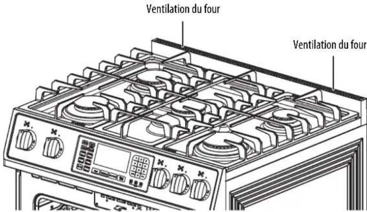 Ventilation du four Ventilation du four