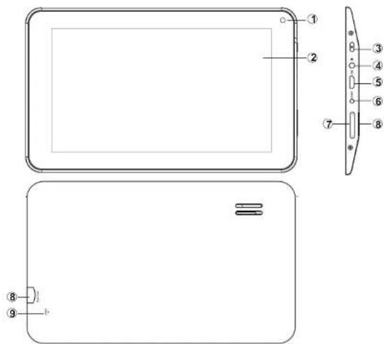 Proscan PLT7775G - Description de l'appareil - 1