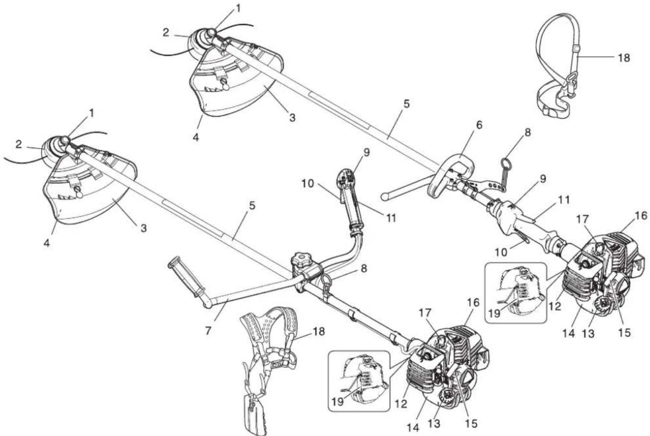 Shindaiwa T302TS - AVERTISSEMENT - 2