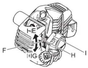 Shindaiwa T302TS - Starten eines kalten Motors - 2