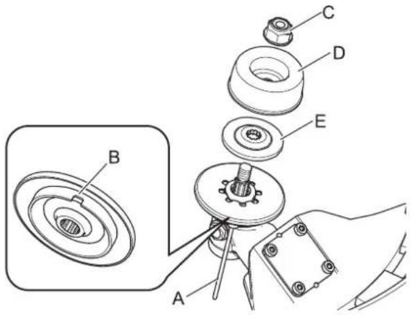 Shindaiwa T302TS - Installing nylon line cutting head - 1