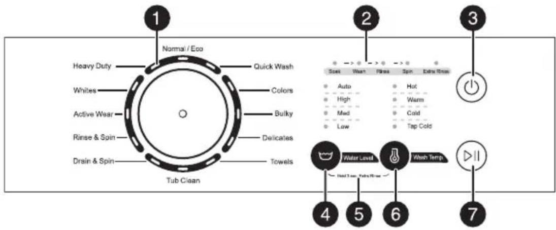 INSIGNIA NSTWM35W1 - Caracteristiques - 8