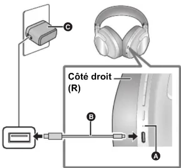 PANASONIC EAHA800 - Utiliser le cordon de charge USB (fourni) (B) pour brancher cet appareil à une source d'alimentation 5,0 V (1 200 mA ou plus) (C). - 1