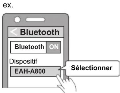 PANASONIC EAHA800 - Procédure de couplage – Premier couplage du casque avec un dispositif Bluetooth® - 1