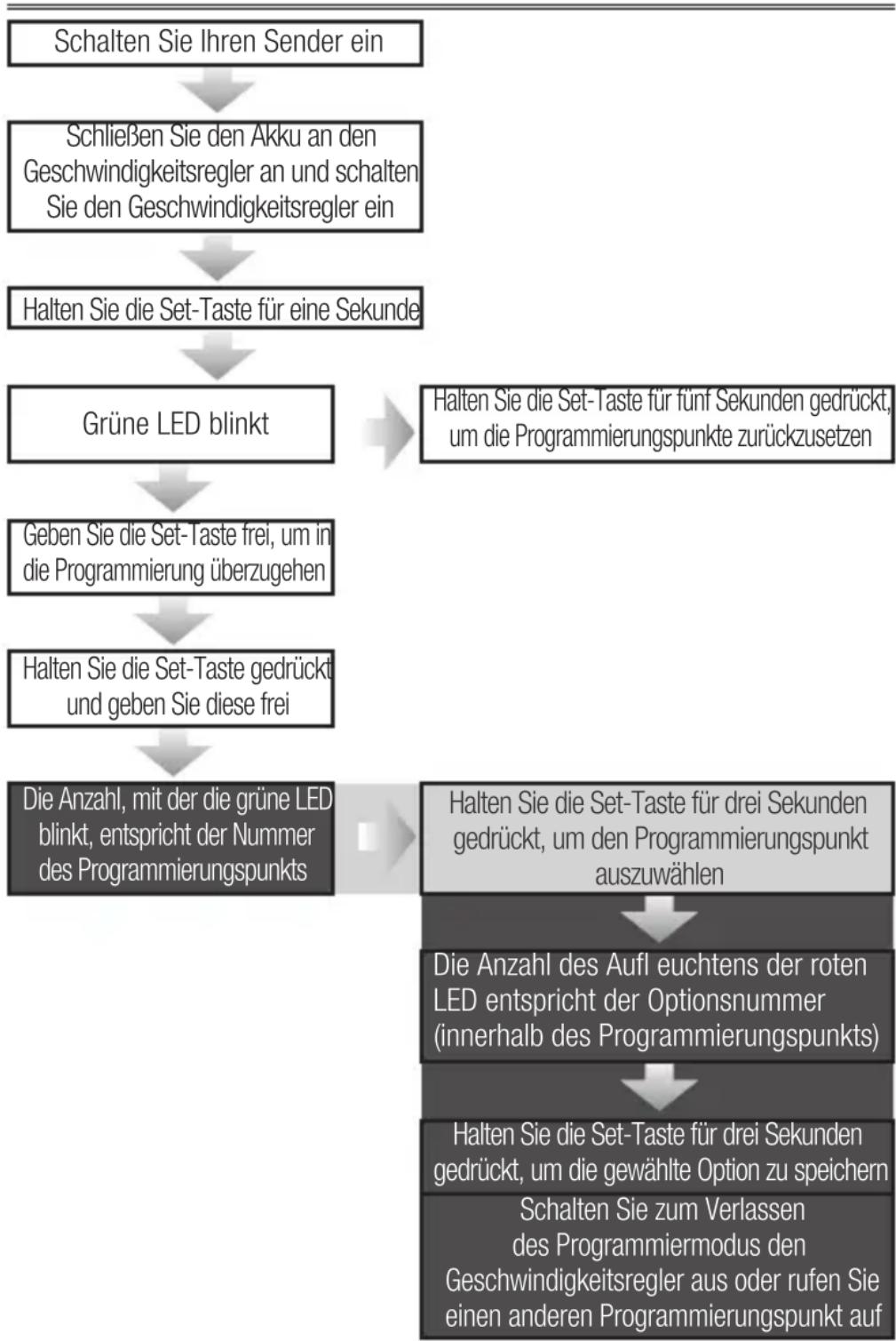 SPEKTRUM Firma 130A - Tastenprogrammierung - 1