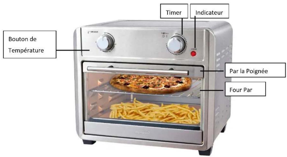Brentwood AF2400SI - Noms des Parties Principales - 2