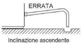 Hoshizaki IM65NEHC - AVVERTENZA - 3