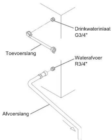 Hoshizaki IM65NEHC - WAARSCHUWING - 5