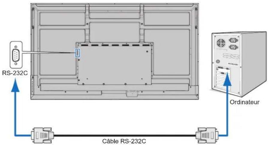 SHARP PNME432 - Connexion - 1