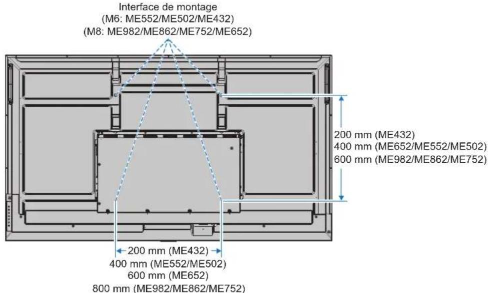 SHARP PNME432 - Fixation des accessoires de montage - 1